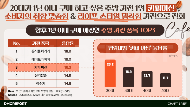 오늘의 인사이트 썸네일